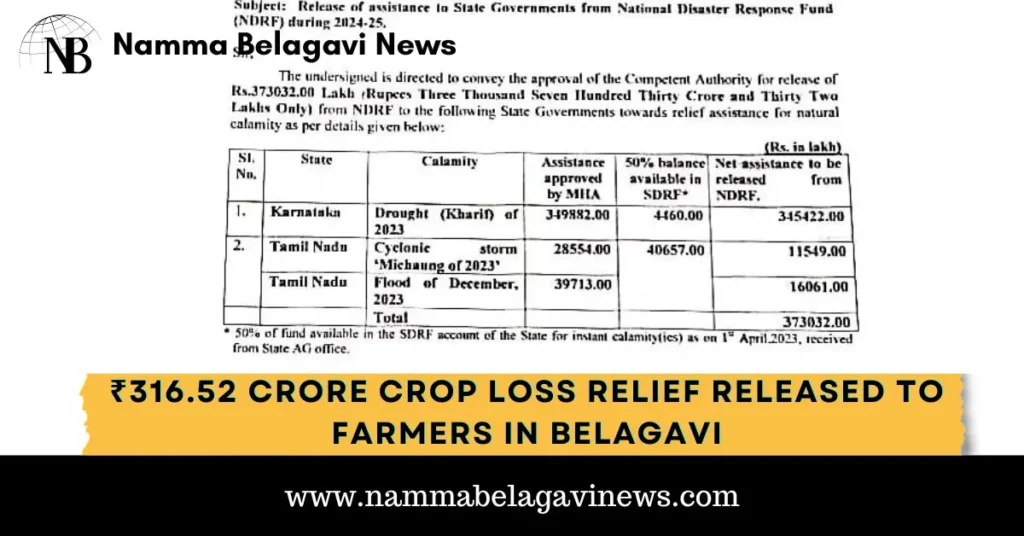 ₹316.52 Crore Crop Loss Relief Released to Farmers in Belagavi